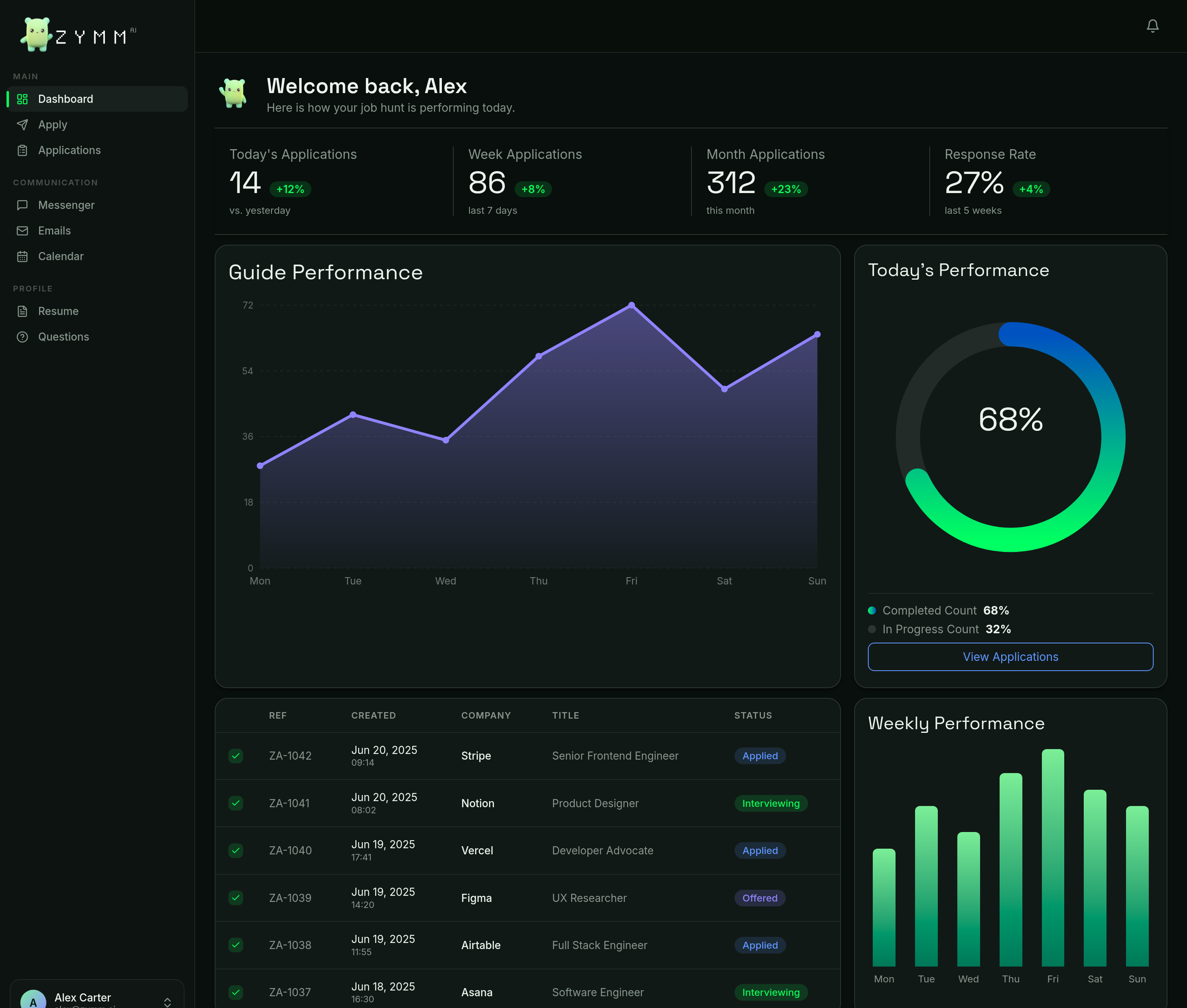 Zymm dashboard with application stats and analytics
